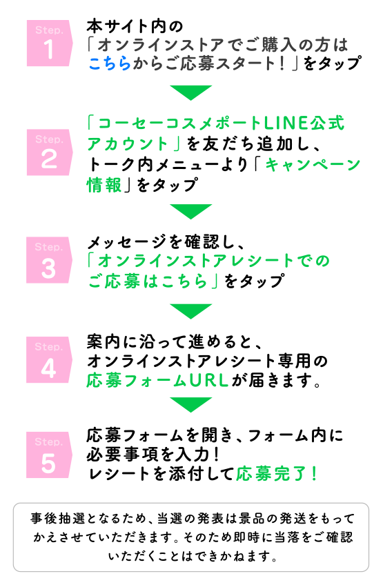 step1.本サイト内の「オンラインストアでご購入の方はこちらからご応募スタート！」をクリック step2.「コーセーコスメポートLINE公式アカウント」を友だち追加し、トーク内メニューより「キャンペーン情報」をタップ step3.メッセージを確認し、「オンラインストアレシートでのご応募はこちら」をタップ step4.案内に沿って進めると、オンラインストアレシート専用の応募フォームURLが届きます。 step5.応募フォームを開き、フォーム内に必要事項を入力！レシートを添付して応募完了！ 事後抽選となるため、当選の発表は景品の発送をもってかえさせていただきます。そのため即時に当落をご確認いただくことは出来かねます。