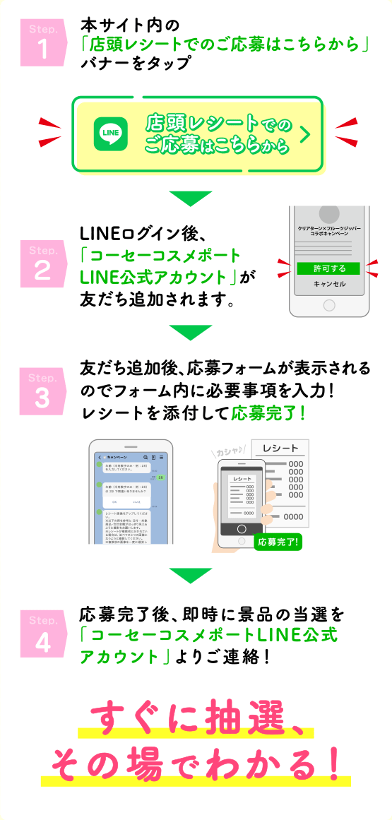 step1.本サイト内の「店頭レシートでのご応募はこちらから」バナーをクリック step2.LINEログイン後、「コーセーコスメポートLINE公式アカウント」が友だち追加されます step3.友だち追加後、応募フォームが表示されるのでフォーム内に必要事項を入力！レシートを添付して応募完了！ step4.応募完了後、即時に景品の当選を「コーセーコスメポートLINE公式アカウント」よりご連絡！　すぐに抽選、その場でわかる！